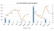 急速下滑之后，工程机械与商用车行业有望复苏