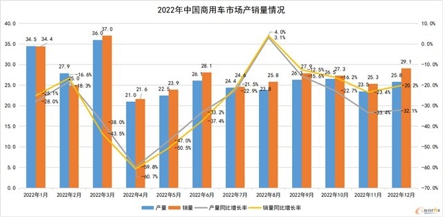 急速下滑之后，工程机械与商用车行业有望复苏(图2)