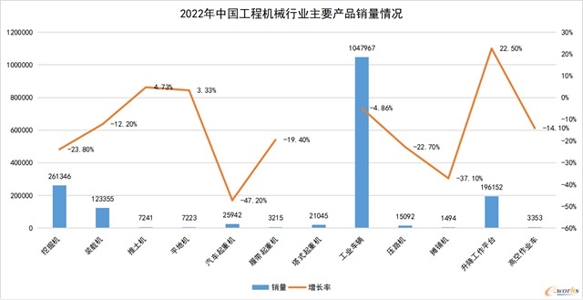 急速下滑之后，工程机械与商用车行业有望复苏(图1)