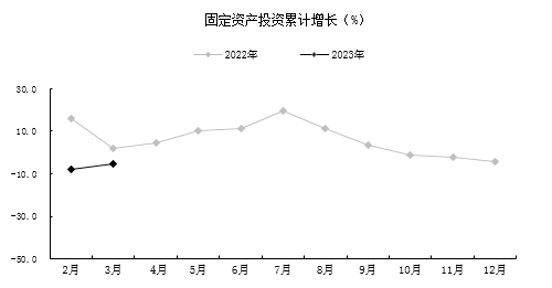 贵阳市一季度农业生产保持稳定，工业经济保持增长(图2)