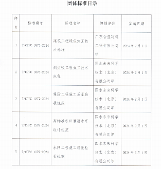 《建筑工程绿色施工技术标准》等5项团标正式发布(图2)