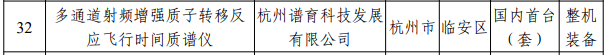 浙江2023年度首台(套)装备确定！多家仪器仪表企业上榜(图1)