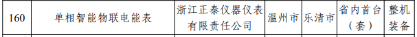 浙江2023年度首台(套)装备确定！多家仪器仪表企业上榜(图6)