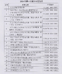 中国国际工程咨询协会2024年第一批团标立项发布(图2)