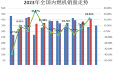 2023年11月内燃机行业销量综述