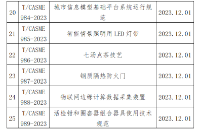 涉及挖掘机、物联网、仪表 中国中小商业企协25项标准施行(图3)