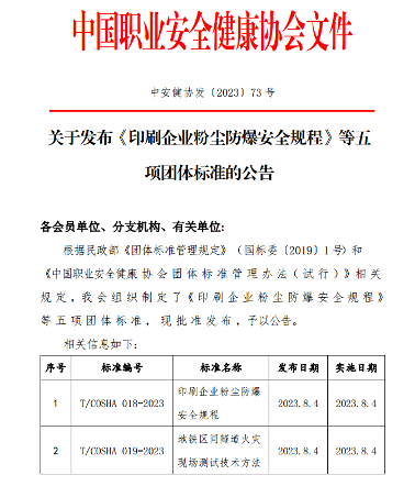 有关印刷、矿山、制盐！中国职业安全健康协会五项标准发布(图1)