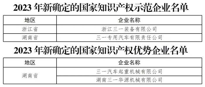 全年58.65亿元！三一重工打造“第一推动力”！(图1)