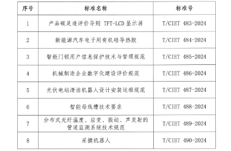 显示屏、机器人！中国国经技术合作促进会发布八项标准(图2)