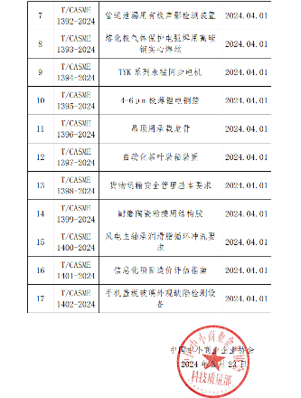 点胶机、茶叶装箱机！中国中小商业企业协会发布17项标准(图2)