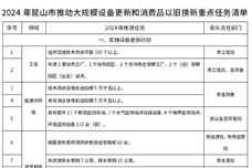 昆山：更新提升环境监测设备150台(套)