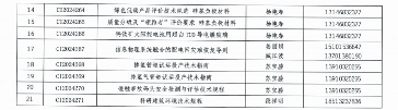 《乌鱼肽生产技术规程》 等二十一项标准立项获批(图3)