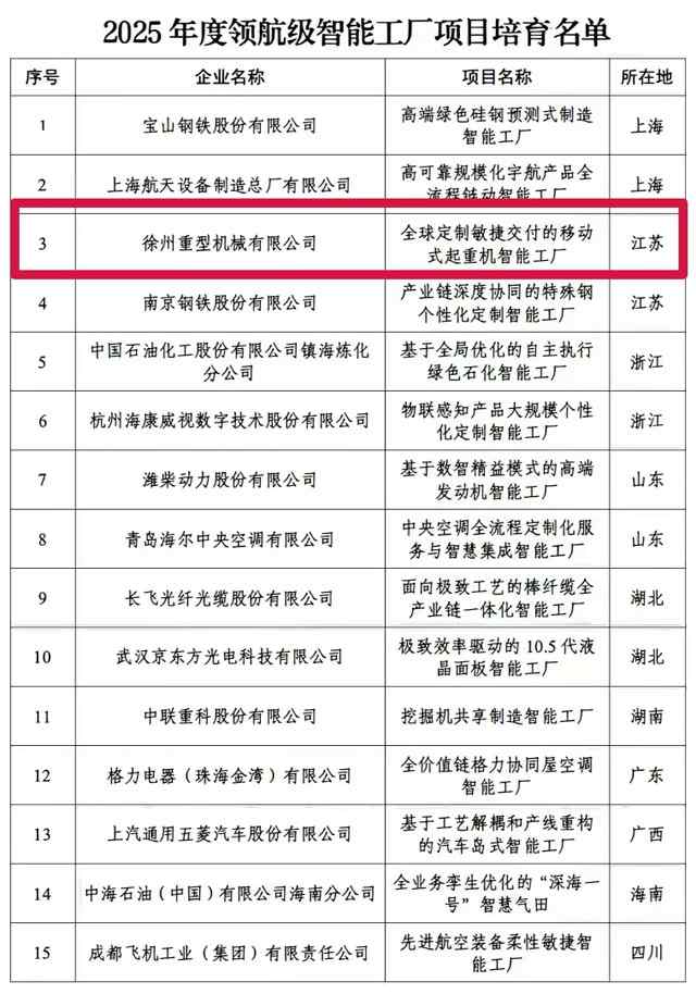 首批领航级智能工厂名单，徐工荣耀入选！(图3)
