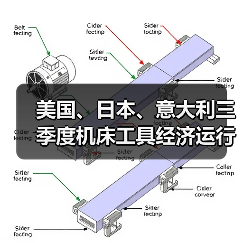美国、日本、意大利三季度机床工具经济运行分析(图2) 美国、日本、意大利三季度机床工具经济运行分析(图2)