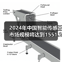 2024年中国智能传感器市场规模将达到1551.2亿元(图4) 2024年中国智能传感器市场规模将达到1551.2亿元(图4)
