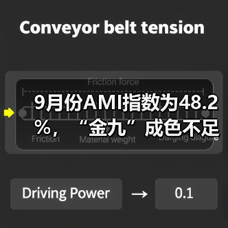 9月份AMI指数为48.2%，“金九”成色不足（图3）