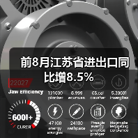前8月江苏省进出口同比增8.5%（图3）