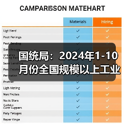 国统局：2024年1-10月份全国规模以上工业企业利润下降4.3%（图4）