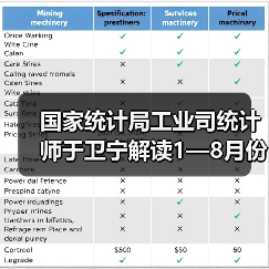 国家统计局工业司统计师于卫宁解读1—8月份工业企业利润数据（图4）