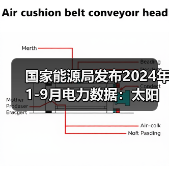 国家能源局发布2024年1-9月电力数据：太阳能发电装机容量大增