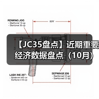【JC35盘点】近期重要经济数据盘点（10月）（图2）