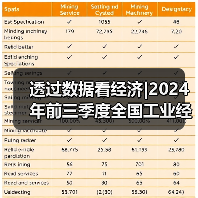 透过数据看经济|2024年前三季度全国工业经济有哪些新变化？（图4）