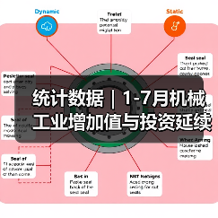 统计数据｜1-7月机械工业增加值与投资延续同比增长（图4）