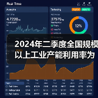 2024年二季度全国规模以上工业产能利用率为74.9%（图4）