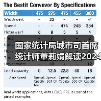 国家统计局城市司首席统计师董莉娟解读2024年6月份CPI和PPI数据(图3) 国家统计局城市司首席统计师董莉娟解读2024年6月份CPI和PPI数据(图3)