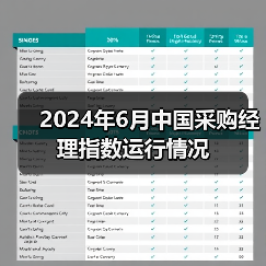 2024年6月中国采购经理指数运行情况（图3）