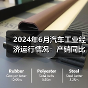 2024年6月汽车工业经济运行情况：产销同比下降