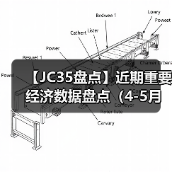 【JC35盘点】近期重要经济数据盘点（4-5月）（图4）