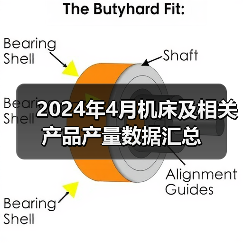 2024年4月机床及相关产品产量数据汇总