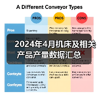 2024年4月机床及相关产品产量数据汇总（图4）