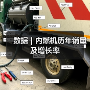 数据 | 内燃机历年销量及增长率