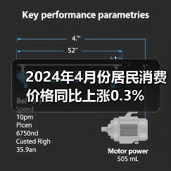 2024年4月份居民消费价格同比上涨0.3%（图4）