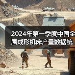 2024年第一季度中国金属成形机床产量数据统计