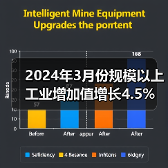 2024年3月份规模以上工业增加值增长4.5%（图2）