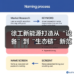 徐工新能源打造从“设备”到“生态链”新范式