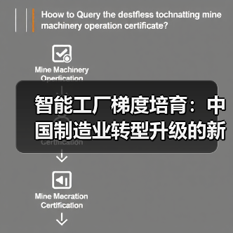 智能工厂梯度培育：中国制造业转型升级的新引擎（图3）