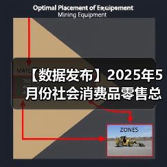 【数据发布】2025年5月份社会消费品零售总额增长6.4%（图4）