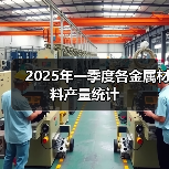 2025年一季度各金属材料产量统计（图3）