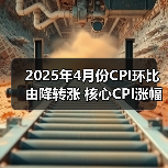 2025年4月份CPI环比由降转涨 核心CPI涨幅稳定（图3）