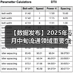 【数据发布】2025年4月中旬流通领域重要生产资料市场价格变动情况（图4）