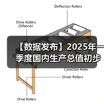 【数据发布】2025年一季度国内生产总值初步核算结果（图2）