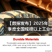 【数据发布】2025年一季度全国规模以上工业产能利用率为74.1%（图3）