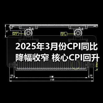 2025年3月份CPI同比降幅收窄 核心CPI回升（图4）
