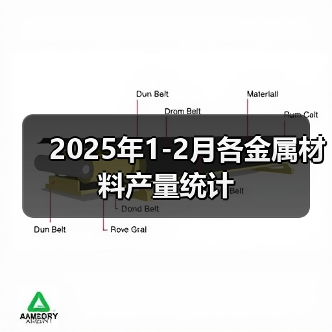 2025年1-2月各金属材料产量统计（图4）