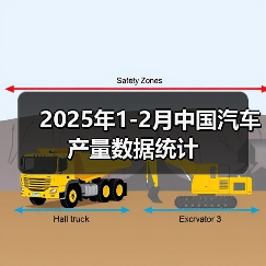 2025年1-2月中国汽车产量数据统计（图4）