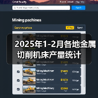 2025年1-2月各地金属切削机床产量统计